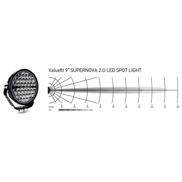 Hella ValueFit Supernova 2.0 9'' LED Spot Light Set