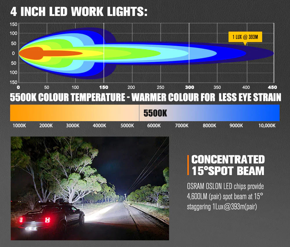 Lightfox Pair 4inch Osram LED Work Lights