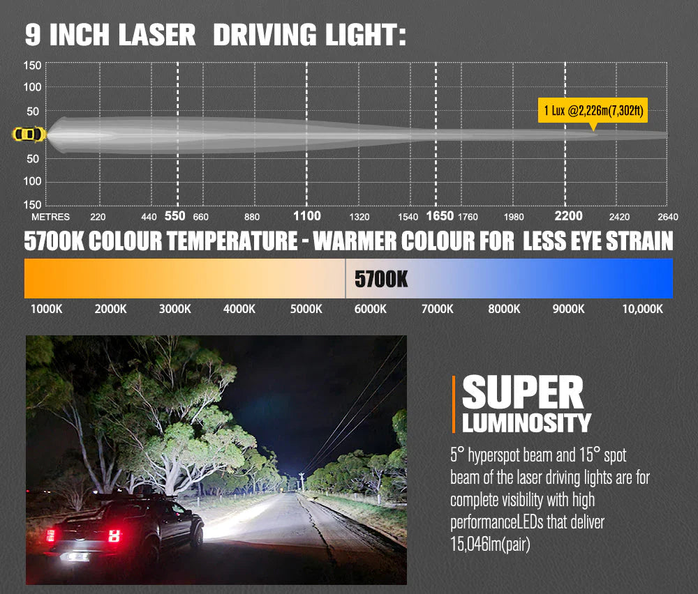 Lightfox 9inch Laser LED Driving Lights
