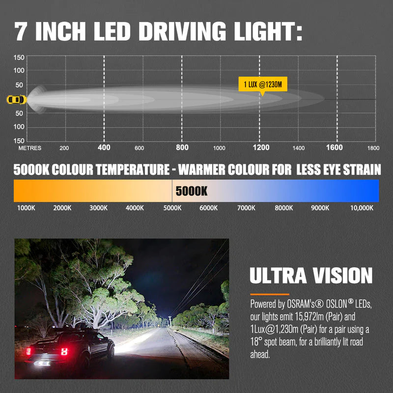 Lightfox Polaris Pair 7inch Osram LED Driving Lights