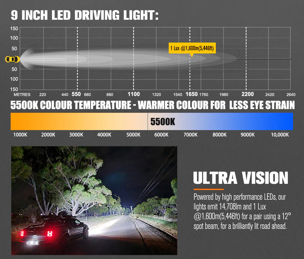 Lightfox 9inch LED Driving Light