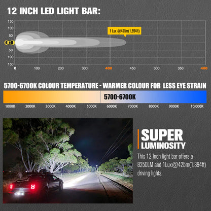 Lightfox 12inch LED Light Bar