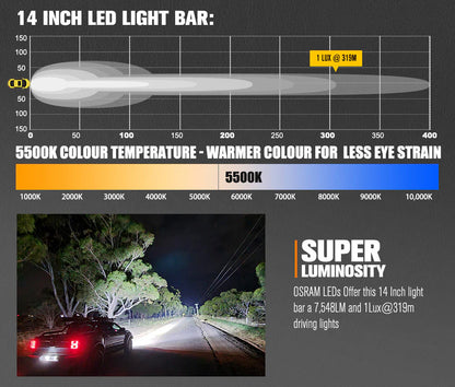 Lightfox Vega Series 14inch Osram LED Light Bar