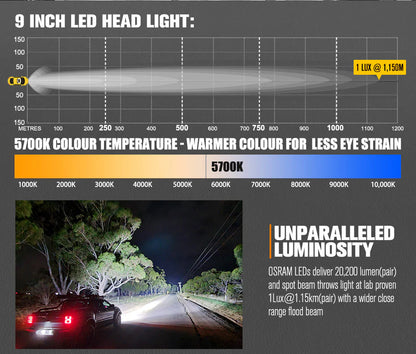 Lightfox OSRAM 9inch LED Driving Lights + 8inch LED Light Pods + Wiring Kit