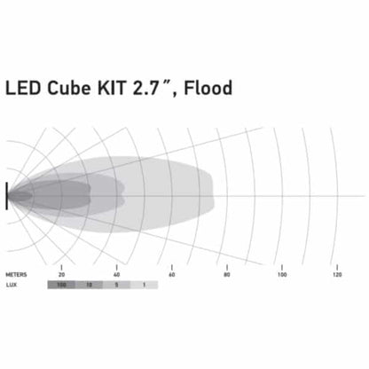 Hella LED Black Magic 2.7" Cube Kit - (Flood)