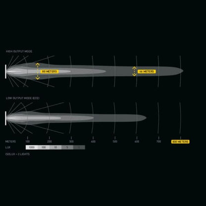 Hella Antares 9" LED Aux Lamp Set
