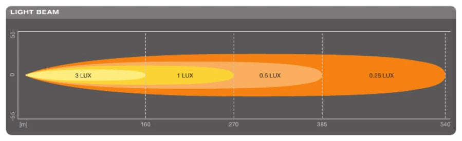 Osram 12" SX300-SP LEDriving Lightbar - Single