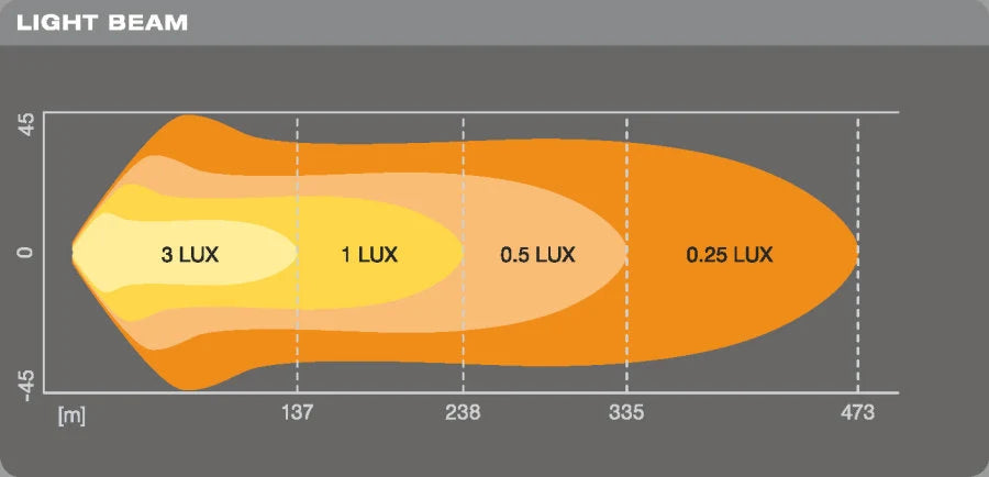 Osram 22" VX500-CB LEDriving Lightbar - Single