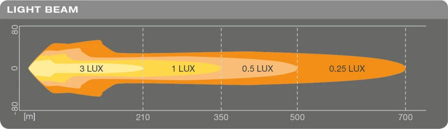 Osram MX260-CB 10.2 inch Spotlight - Set