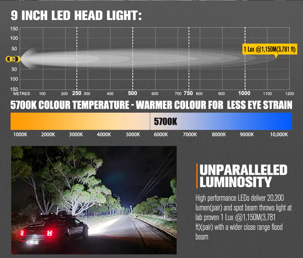 Lightfox 9inch LED Driving Lights