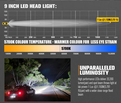 Lightfox 9inch LED Driving Lights
