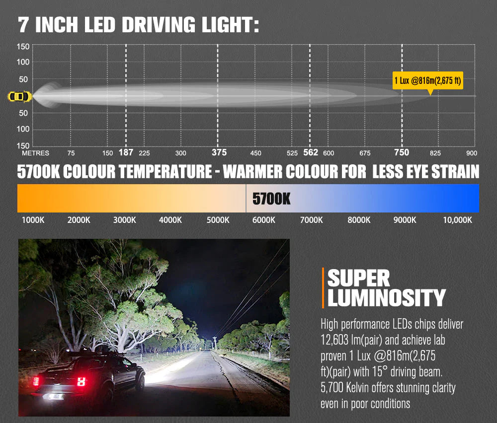 Lightfox 7inch LED Driving Lights