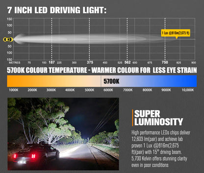 Lightfox 7inch LED Driving Lights