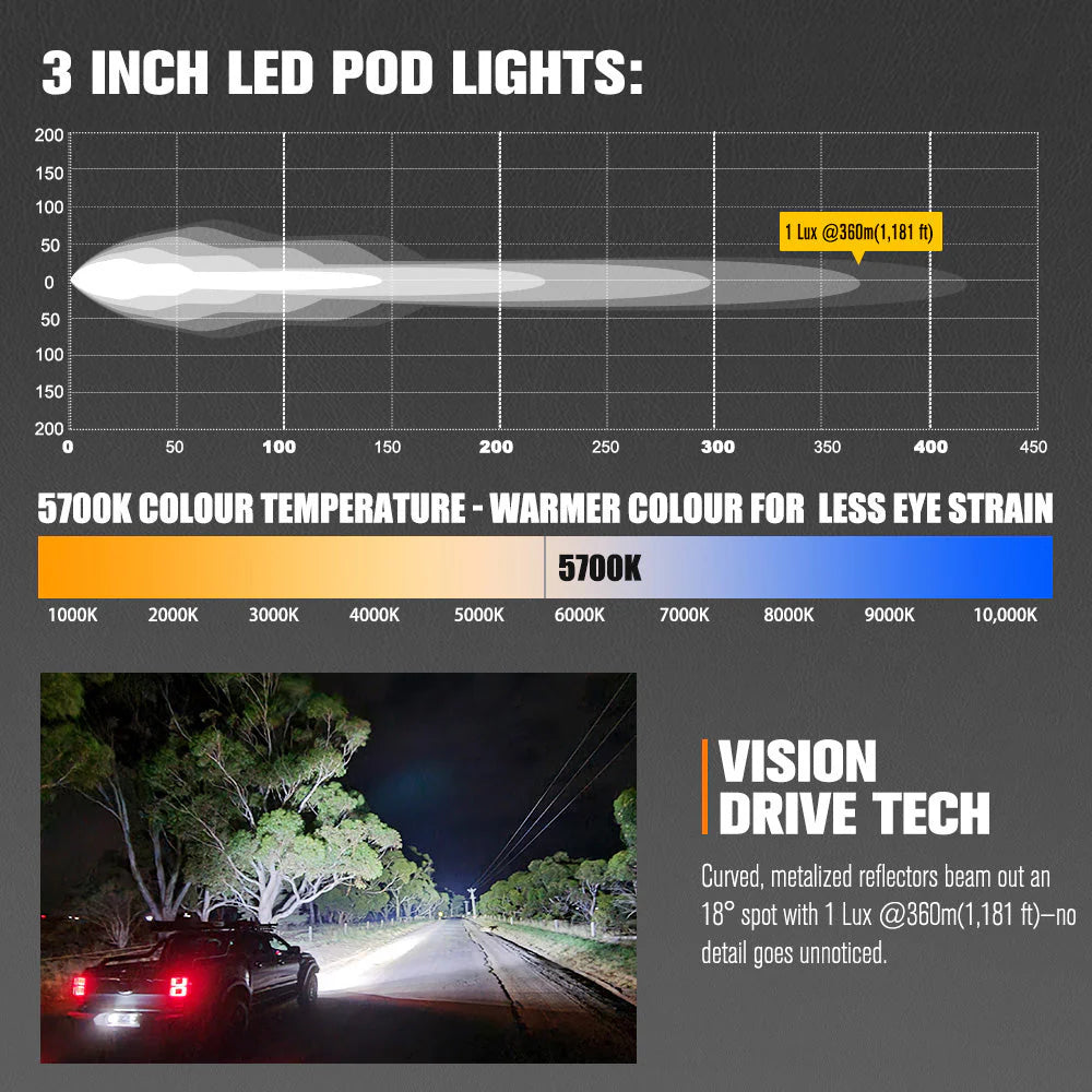 Lightfox Cygnus-3 3inch Pair LED Pod