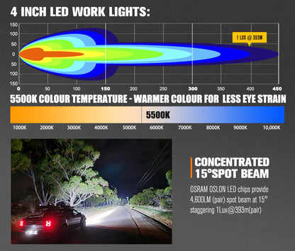 Lightfox Pair 4inch Osram LED Work Lights