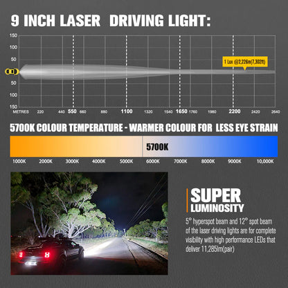 Lightfox 7inch Laser LED Driving Lights