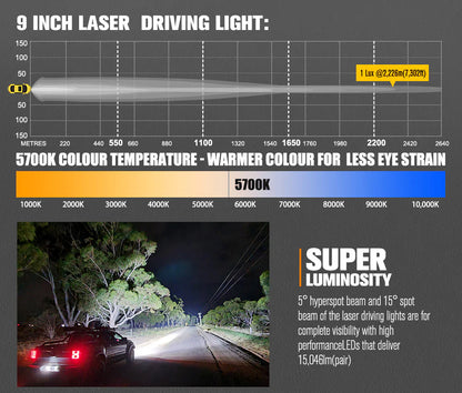 Lightfox 9inch Laser LED Driving Lights