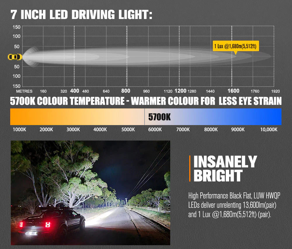 Lightfox 7inch LED Driving Lights