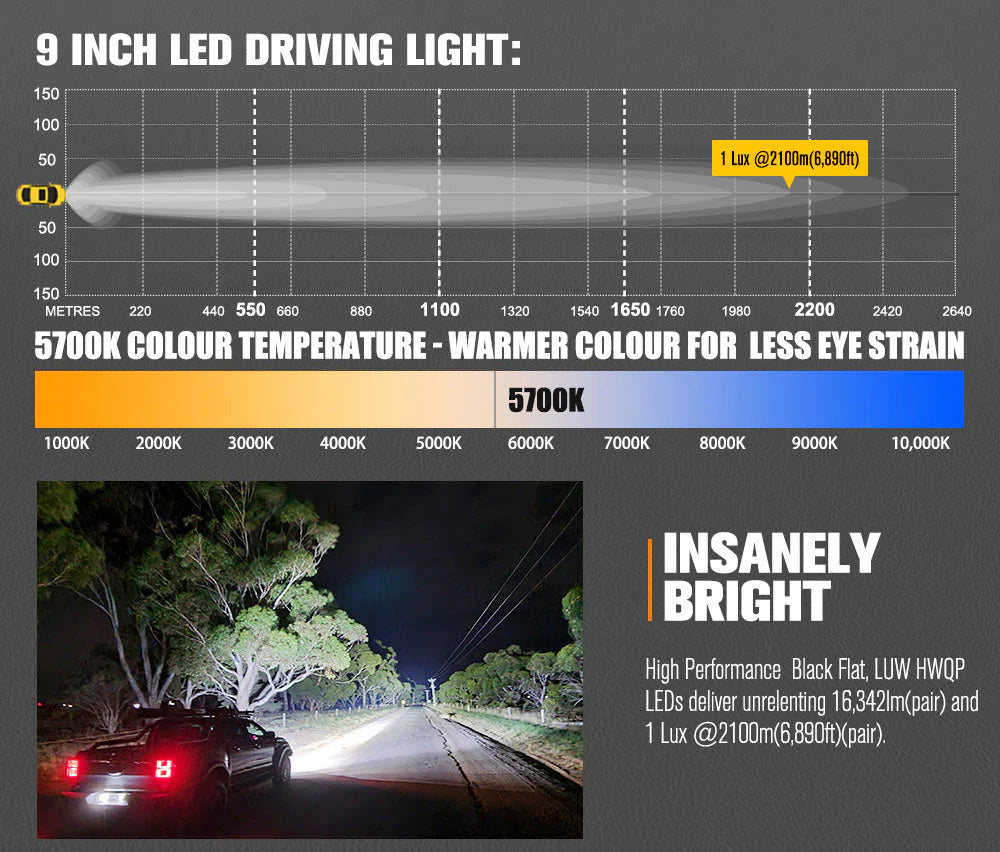 Lightfox 9inch LED Driving Lights