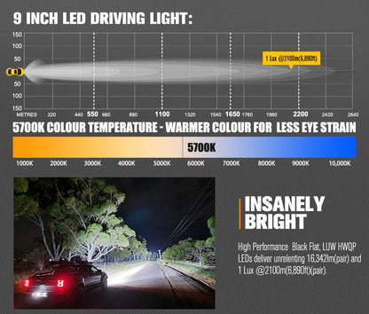 Lightfox 9inch LED Driving Lights
