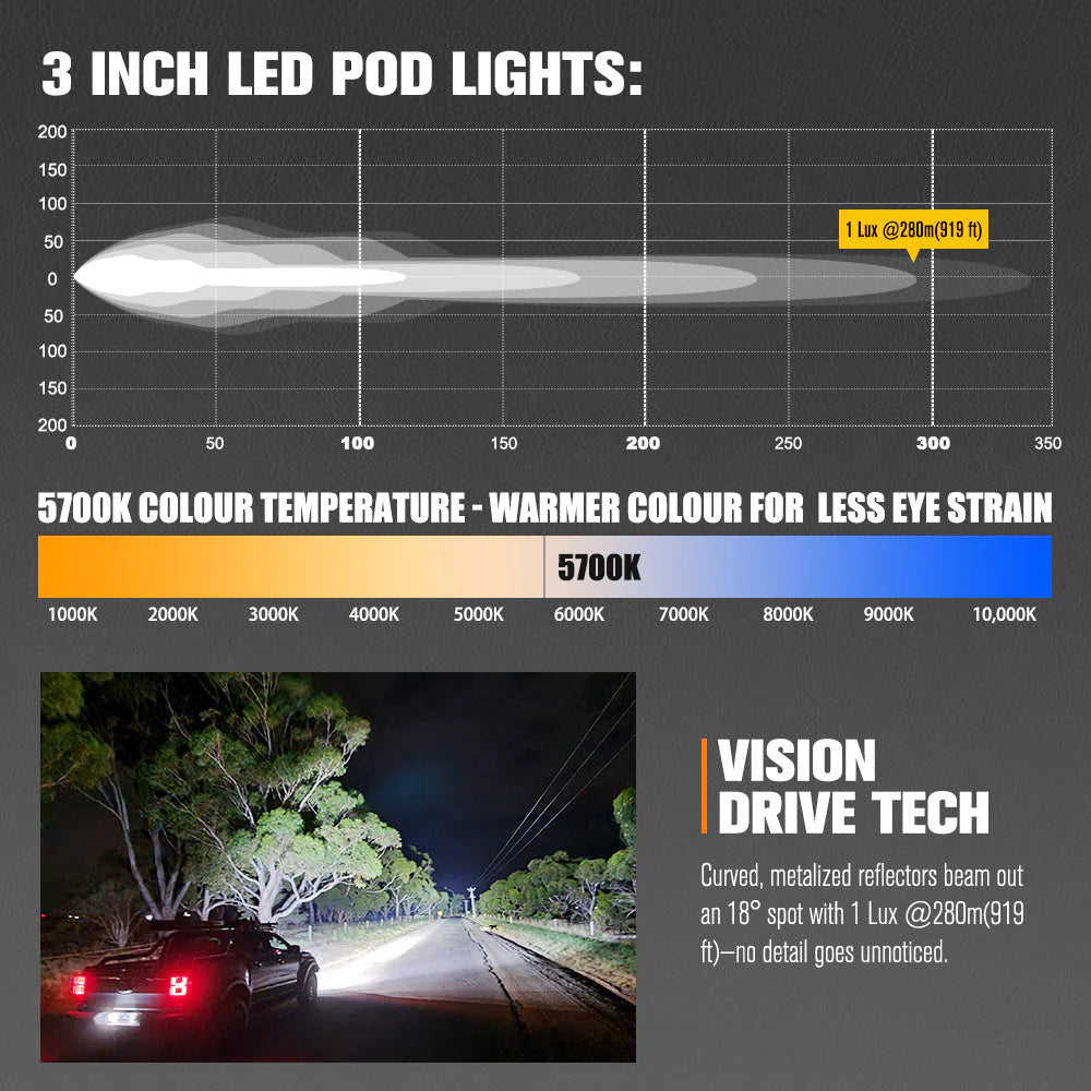 Lightfox Cygnus-2 3inch LED Work Lights