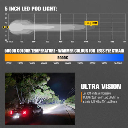 Lightfox Cygnus Pair 5inch Osram LED Pod Lights